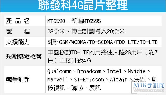 联发科4G芯片