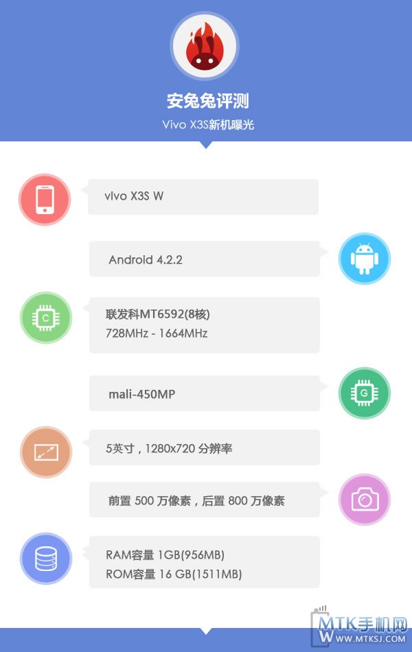 vivo X3S