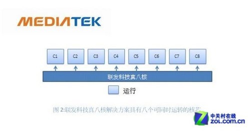 1698元买八核双3G 华为荣耀3X抢先首测 