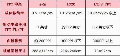 LTPS全贴合屏幕是神马?