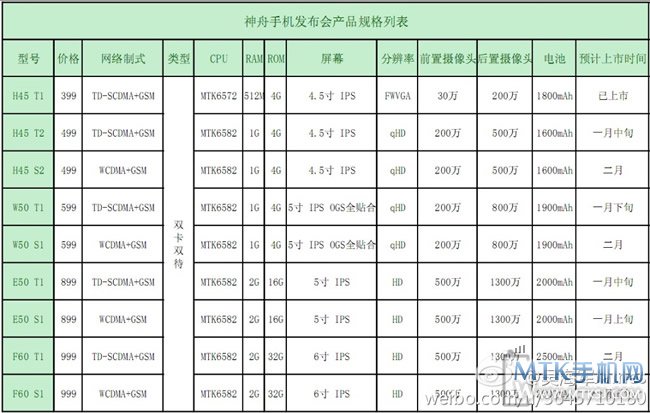 神舟灵雅手机