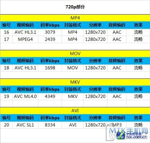 7英寸跨界八核旗舰 酷派大神全面评测 