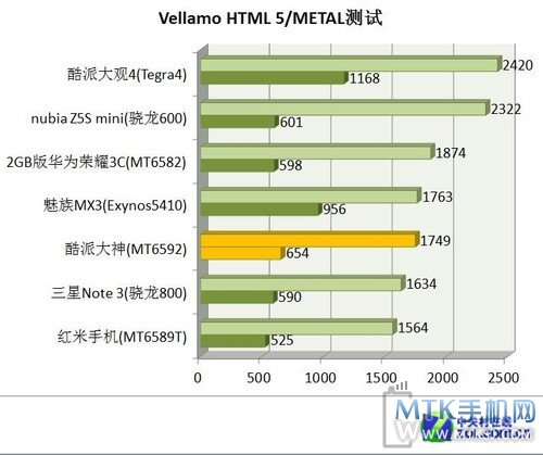 7英寸跨界八核旗舰 酷派大神全面评测 