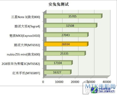 7英寸跨界八核旗舰 酷派大神全面评测 