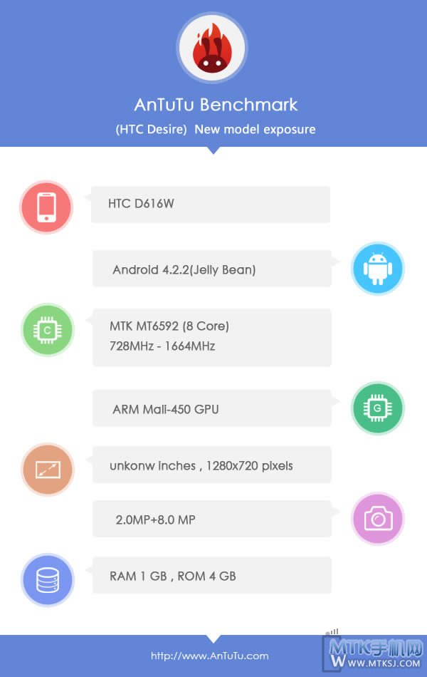 HTC D616W