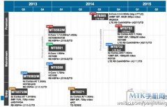 还真有六核！MTK MT6591芯片规格被曝光