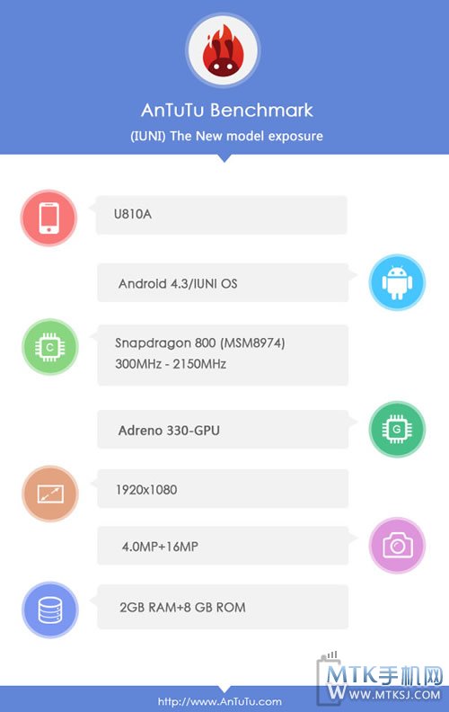 IUNI手机