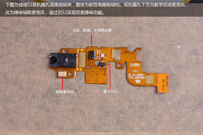 Figure S2 disassemble good domain