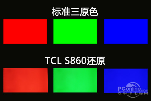 TCL S860评测