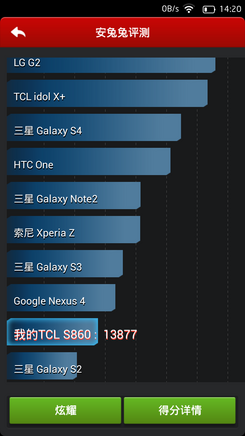 TCL 东东枪alpha跑分