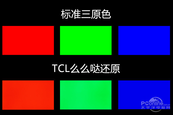 TCL么么哒评测 屏幕