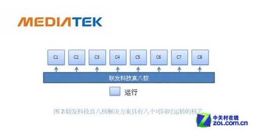 MT6592八核首测 HONPhone黄金甲手机体验 