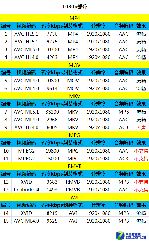 999元八核豪华版 神舟灵雅X50全面评测 