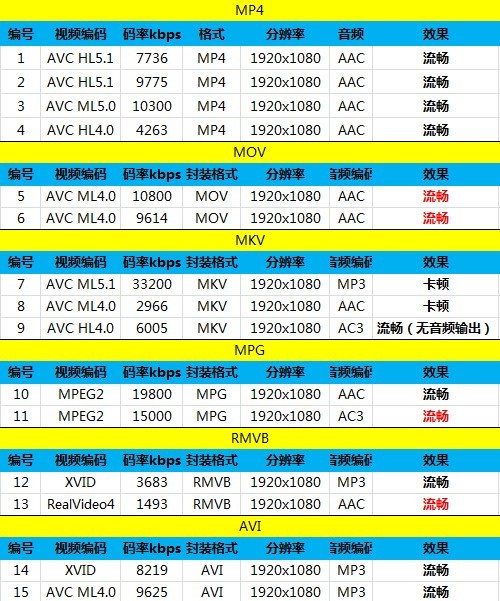 比小米3靠谱 双卡骁龙800联想VIBE Z评测 