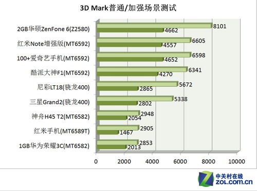 影音娱乐表现出众 100+爱奇艺手机评测 