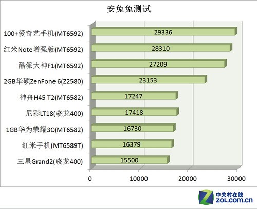 影音娱乐表现出众 100+爱奇艺手机评测 