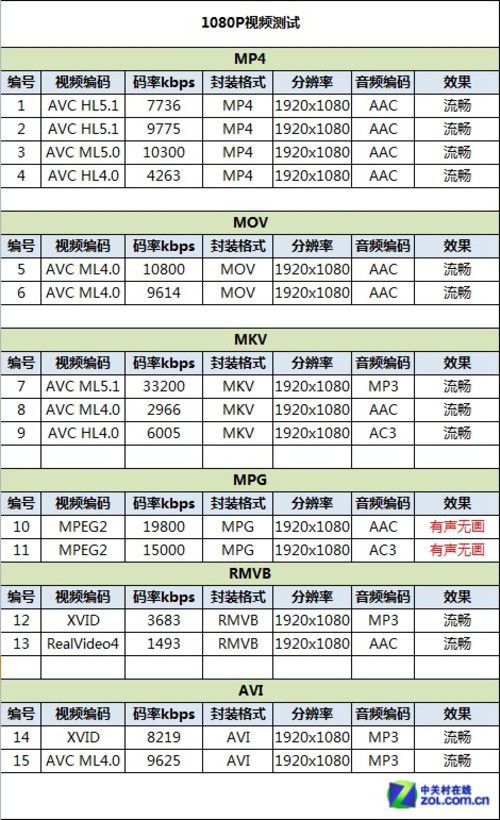 100+爱奇艺手机 