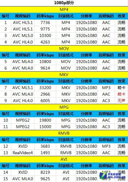 1698元买八核双3G 华为荣耀3X抢先首测 