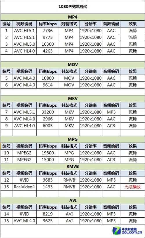 红米Note 