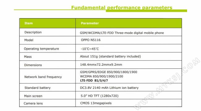 OPPO N1 mini