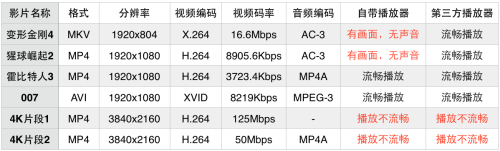 抢占千元八核4G先机 联想黄金斗士A8评测