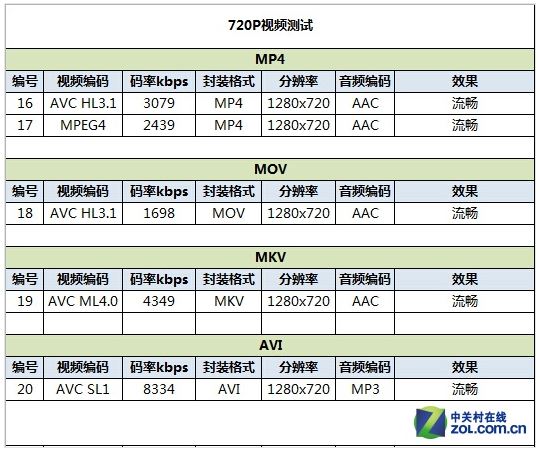 神舟X55评测