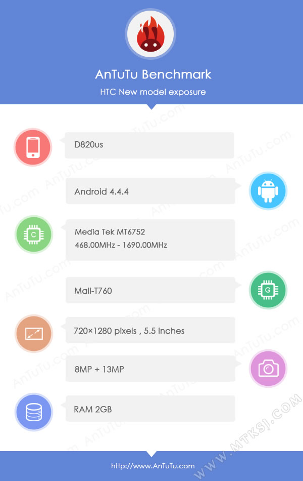 HTC D820us