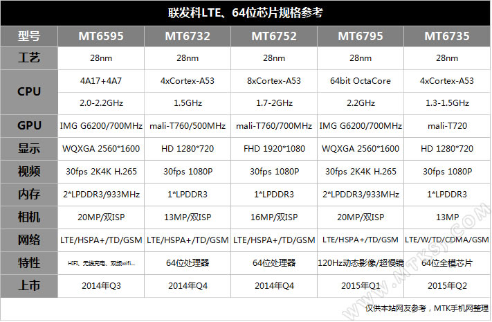 MT6735