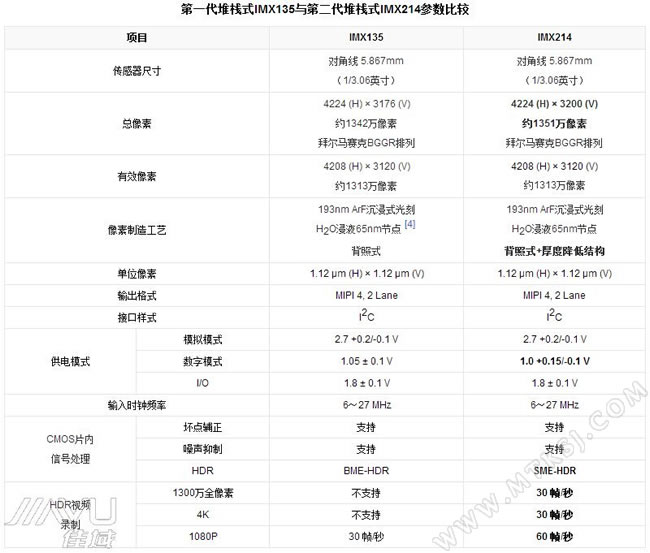 佳域S3拍照规格