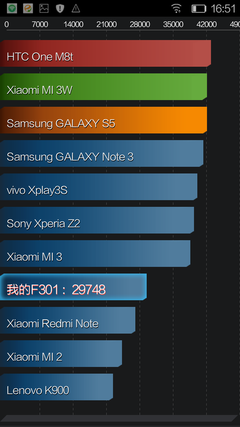 金立F301性能