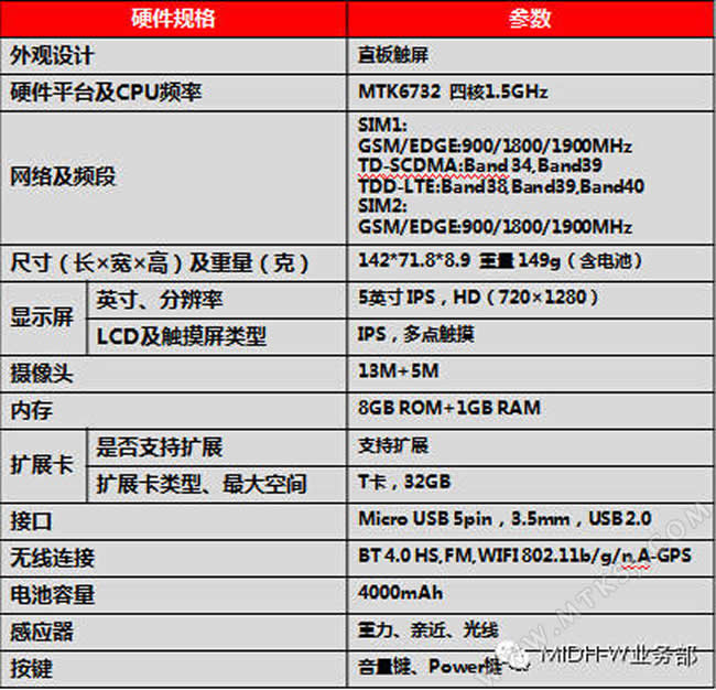 联想P70t