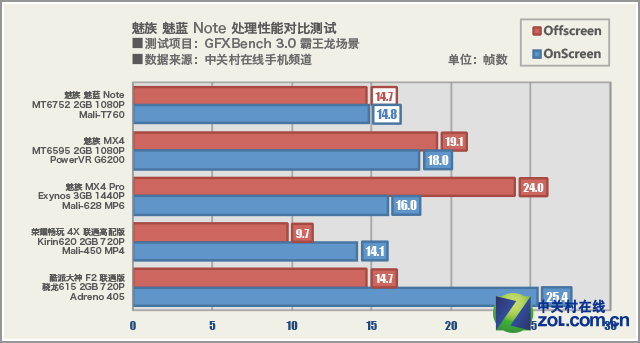 如何重新定义千元机 魅族魅蓝手机首测 