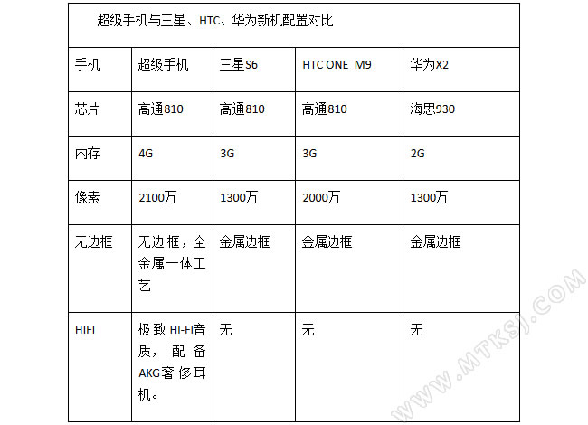 乐视超级手机