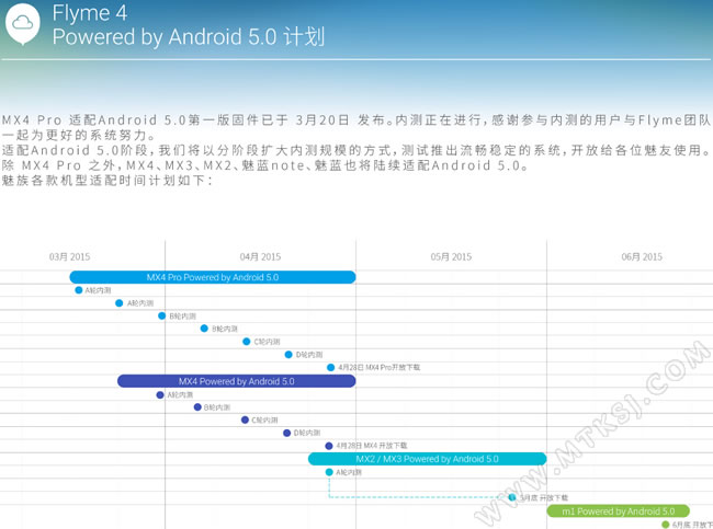 魅族手机升级Android 5.0系统计划表