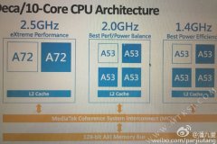 MT6797/Helio X20真相：别致的三架构！