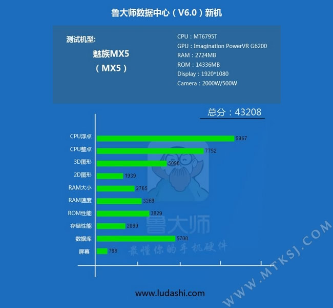 魅族MX5跑分