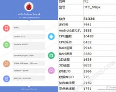 这才是M9+新版本？HTC M9px采用2K屏