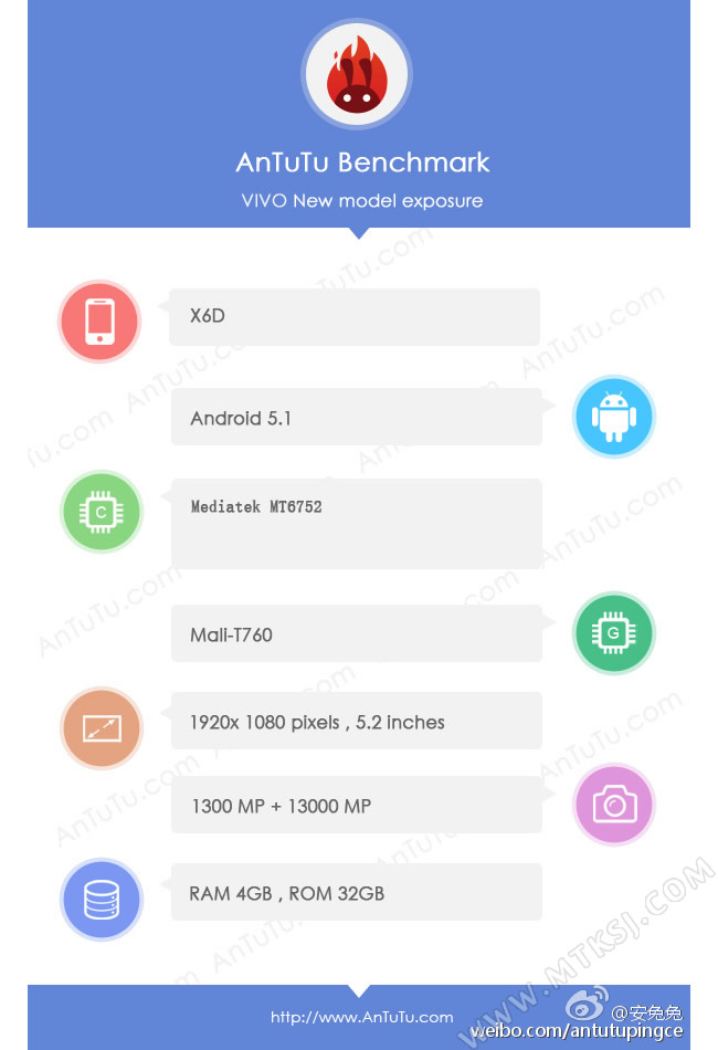 vivo X6配置