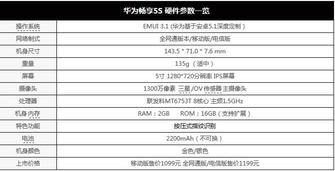 华为畅享5S评测