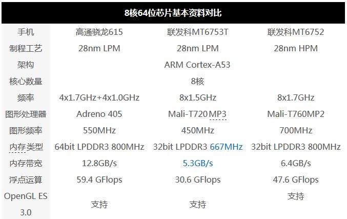 华为畅享5S评测