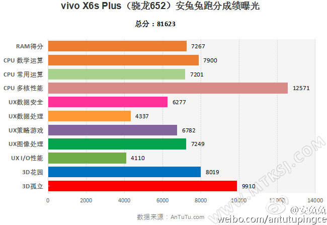 vivo XPlay 5S与vivo X6s Plus A