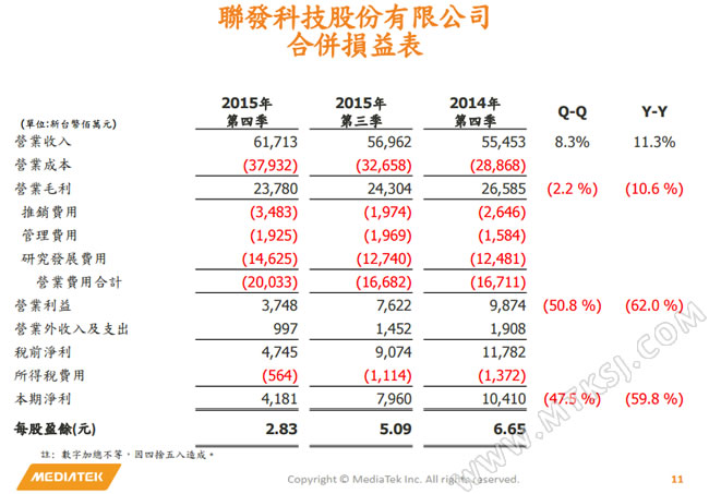 联发科2015年Q4财报