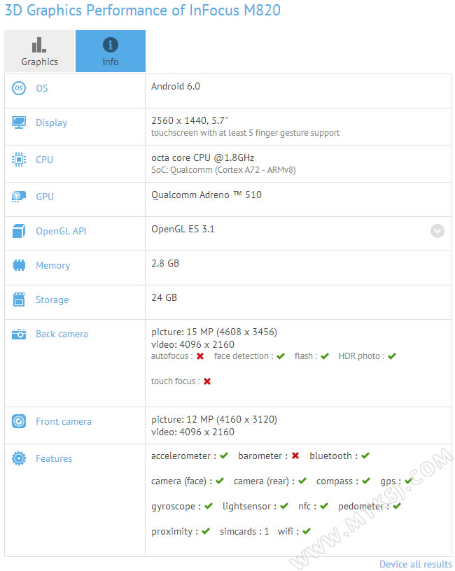 infocus富可视M820规格曝光