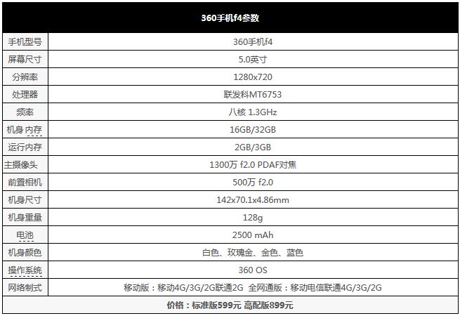 360手机F4评测