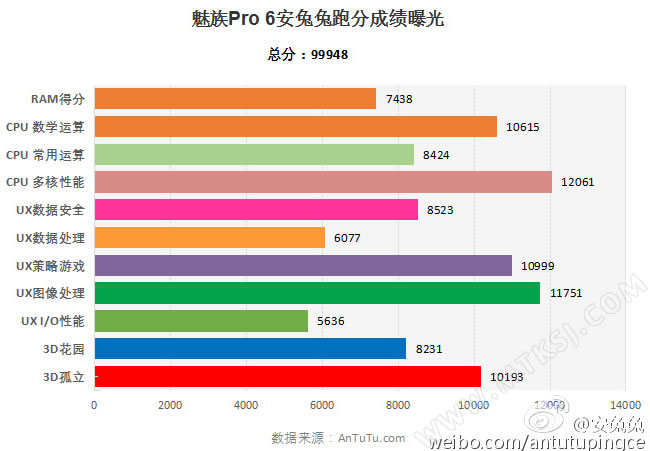 魅族PRO6配置