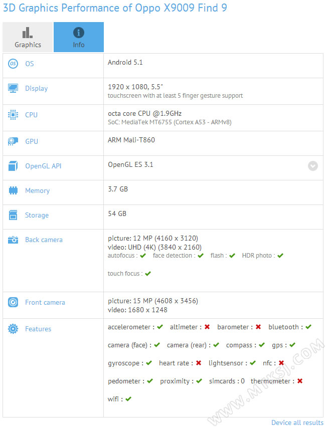 OPPO FIND9轻装版/X9009规格