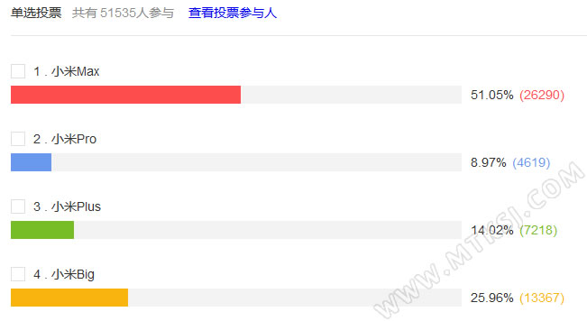 红米MAX