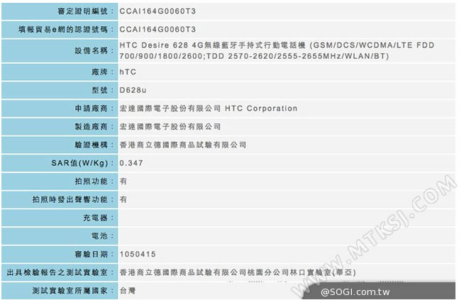 HTC Desire 628