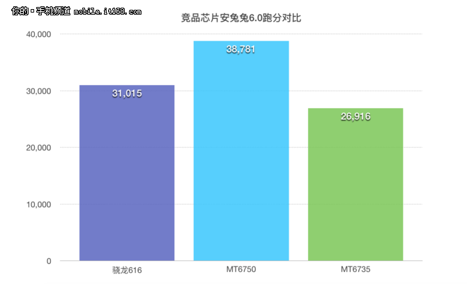 性能续航+总结