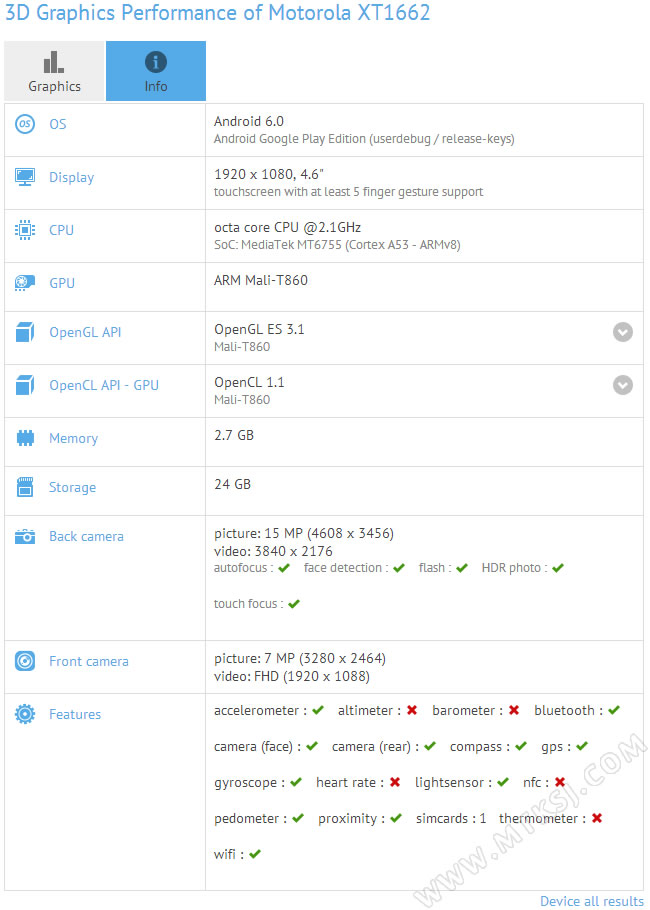 Motorola摩托罗拉XT1662